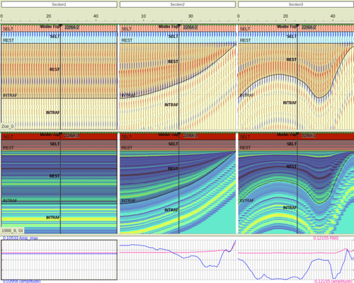 Attrimod Multi-2D Seismic Forward Modeling for Best Reservoir Insights