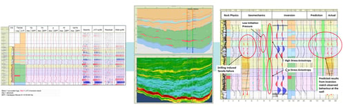 Ikon Science Geomechanics, Rock Physics, Inversion Workflow
