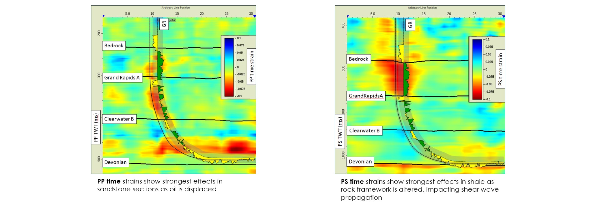 Integrated Modelling to Assess SAGD Hazards