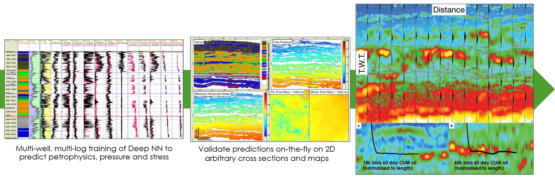 Reduce Risk and Enhancing Production