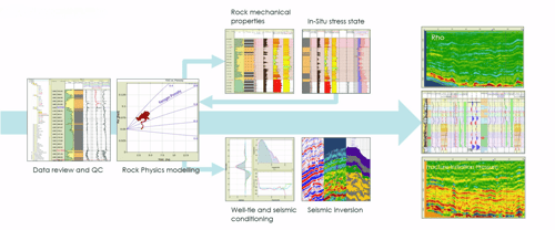Case Study: Unlock the Full Potential of Your Unconventional Reservoirs with Ji-Fi