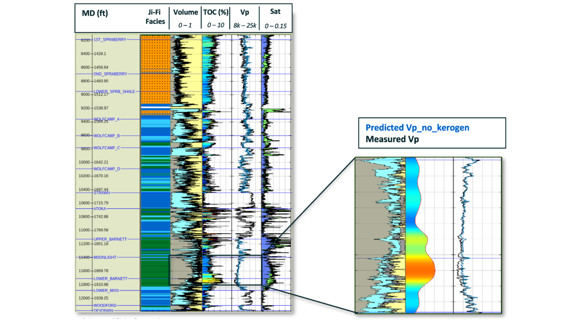 Pp Estimation in Organic Shales_ (Presentation)