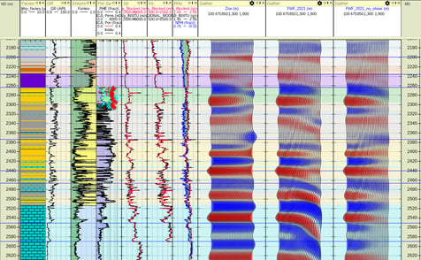 How to De-risk Hydrocarbon Exploration with Rock Physics and Seismic Reservoir Characterization