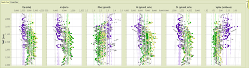 Comprehensive Classification Workflows