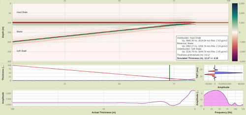 Rock Physics Updates in RokDoc 2024.4