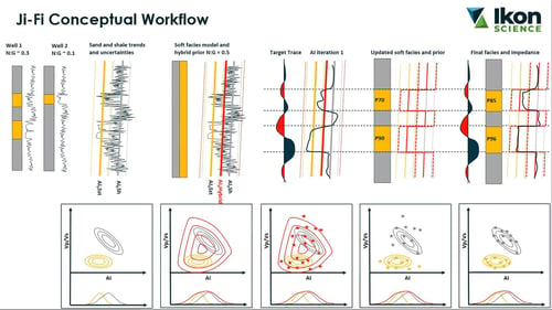 Integrated Simulation-To-Seismic And Seismic Reservoir Characterization In A CO2 EOR Monitoring Application