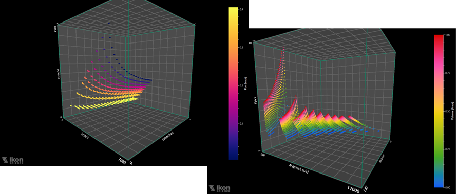 Geological Modeling Rock Physics 3D plot