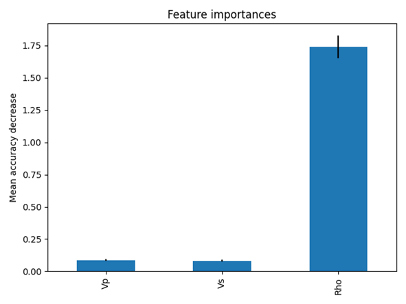 Feature Importance Random Forest Machine Learning