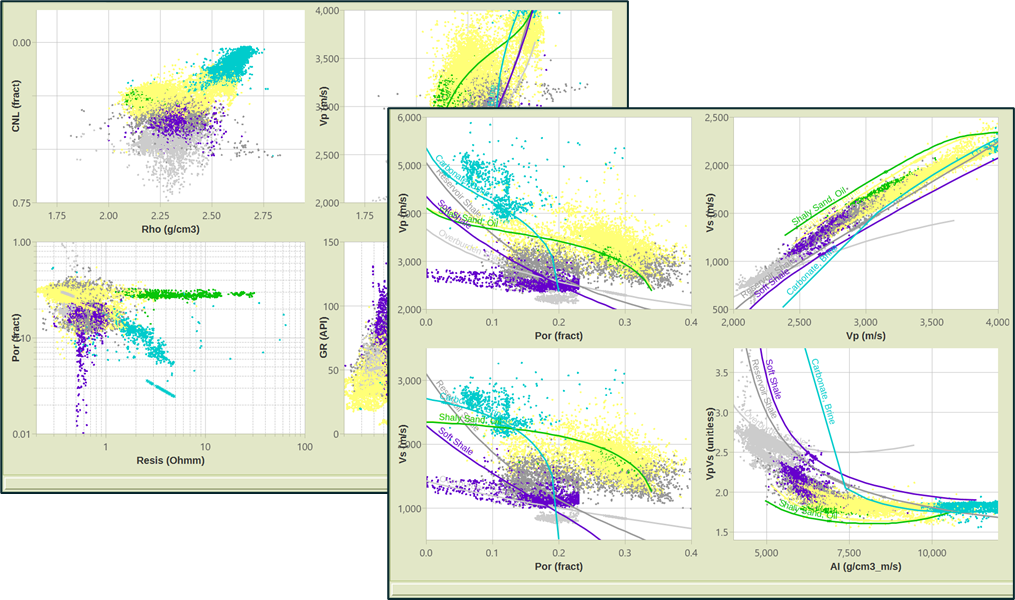 Rock Physics Petrophysics Cross-plots QC