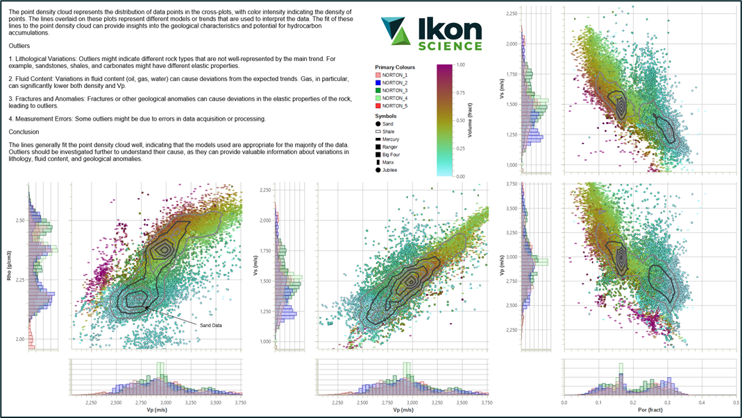 Smarter Subsurface Workflows, Faster Insights: Unveiling RokDoc 2025.2