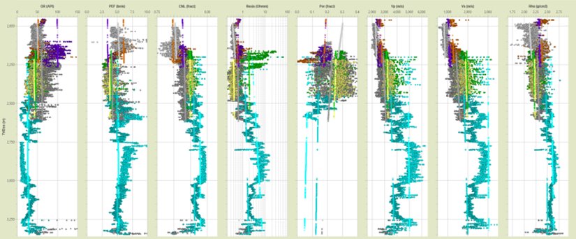 Petrophysics Rock Physics Depth Trends